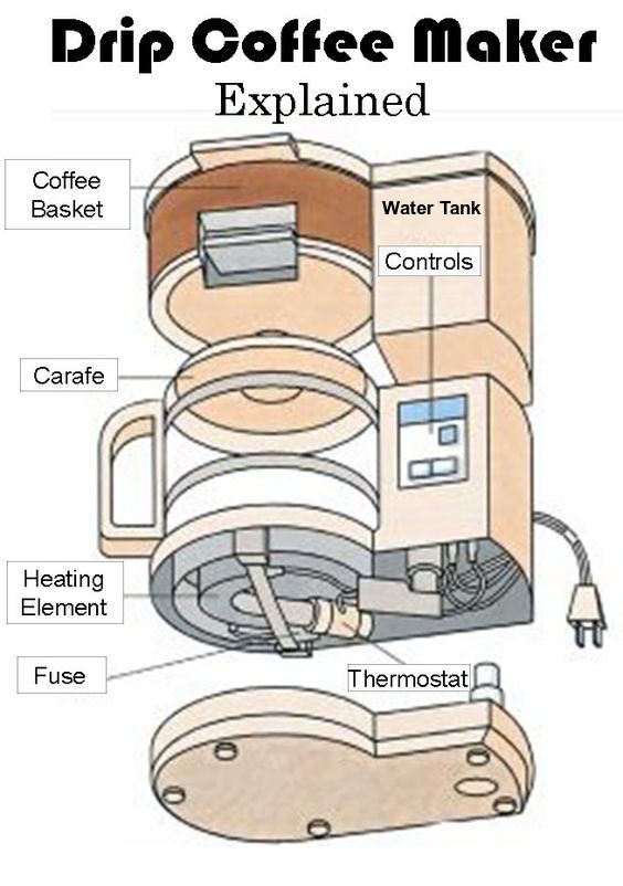 Brew A Perfect Pot of Coffee: Easy Step by Step Guide