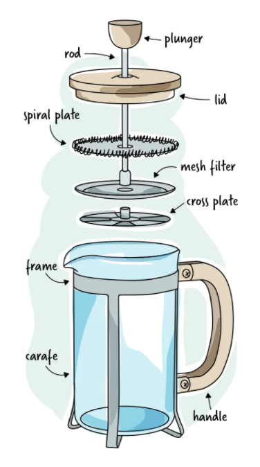 Diagram of a French Press Coffee Maker